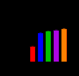 biomedres-openaccess-journal-bjstr