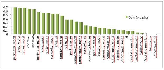 Click here to view Large Figure 1 biomedres-openaccess-journal-bjstr