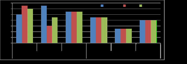 Click here to view Large Figure 3 biomedres-openaccess-journal-bjstr