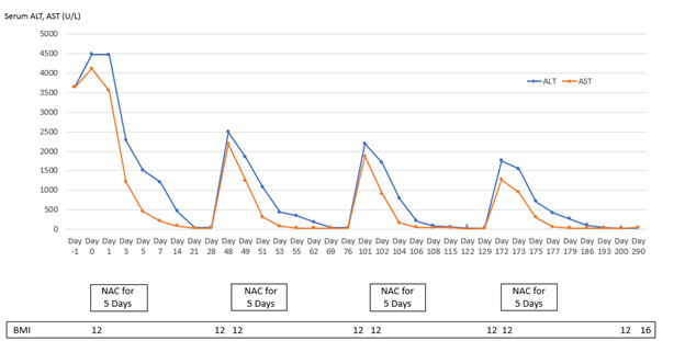 biomedres-openaccess-journal-bjstr