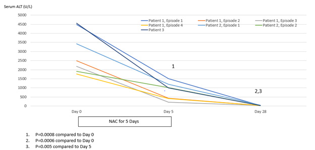 biomedres-openaccess-journal-bjstr
