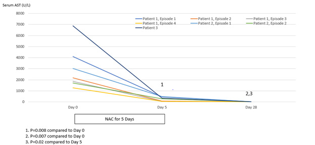 biomedres-openaccess-journal-bjstr