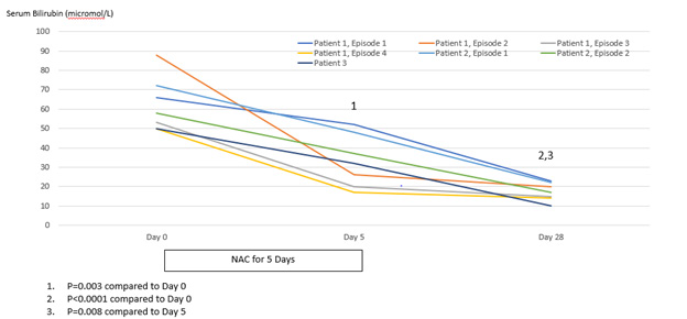 biomedres-openaccess-journal-bjstr