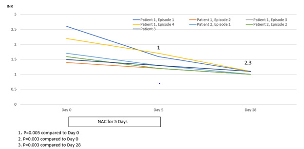 biomedres-openaccess-journal-bjstr
