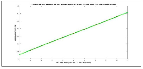 Click here to view Large Figure 1 biomedres-openaccess-journal-bjstr