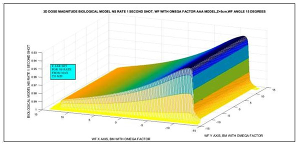 Click here to view Large Figure 2 biomedres-openaccess-journal-bjstr