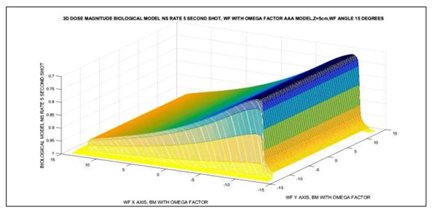 Click here to view Large Figure 3 biomedres-openaccess-journal-bjstr