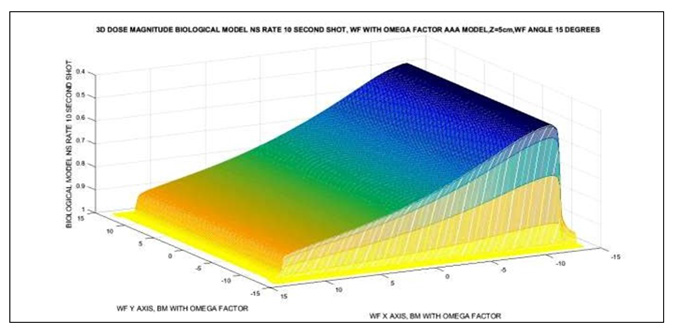 Click here to view Large Figure 4 biomedres-openaccess-journal-bjstr