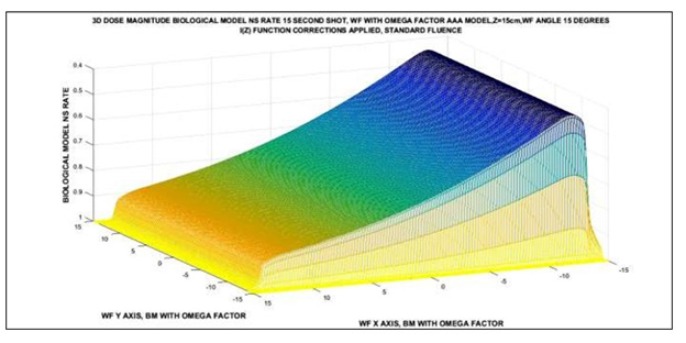 Click here to view Large Figure 6 biomedres-openaccess-journal-bjstr