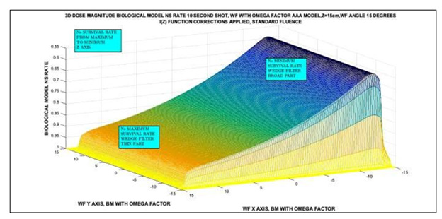 Click here to view Large Figure 7 biomedres-openaccess-journal-bjstr