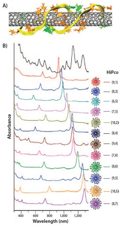 Click here to view Large Figure 10 biomedres-openaccess-journal-bjstr