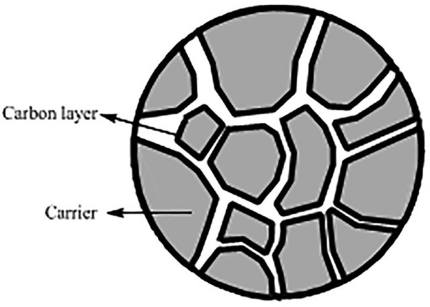 Click here to view Large Figure 14 biomedres-openaccess-journal-bjstr