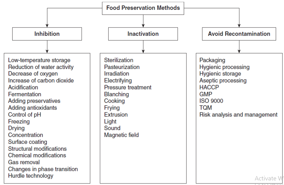 biomedres-openaccess-journal-bjstr
