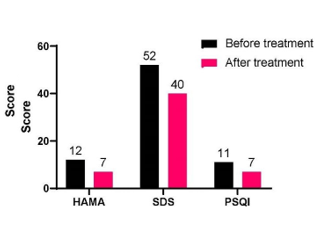 Click here to view Large Figure 1 biomedres-openaccess-journal-bjstr