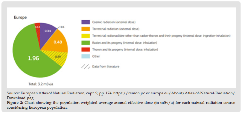 Click here to view Large Figure 2 biomedres-openaccess-journal-bjstr