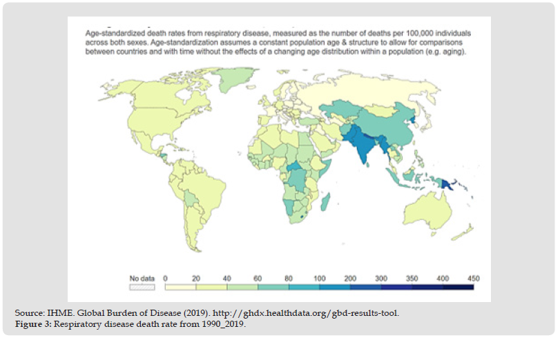 Click here to view Large Figure 3 biomedres-openaccess-journal-bjstr