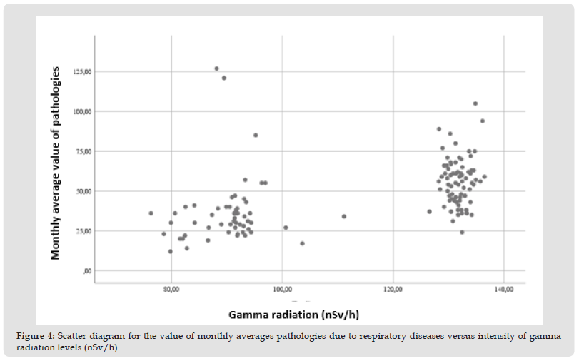 Click here to view Large Figure 4 biomedres-openaccess-journal-bjstr