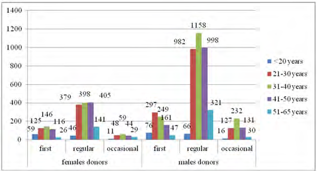 biomedres-openaccess-journal-bjstr