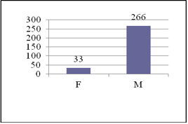 biomedres-openaccess-journal-bjstr