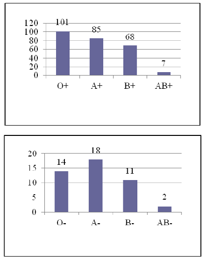 biomedres-openaccess-journal-bjstr