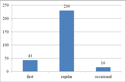 biomedres-openaccess-journal-bjstr