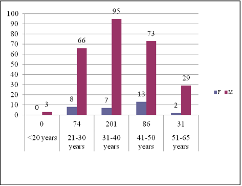 biomedres-openaccess-journal-bjstr