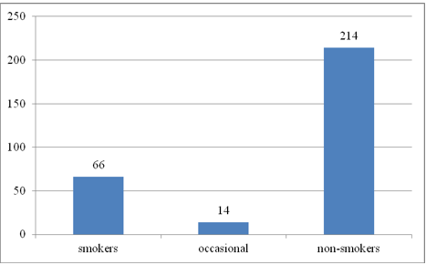 biomedres-openaccess-journal-bjstr