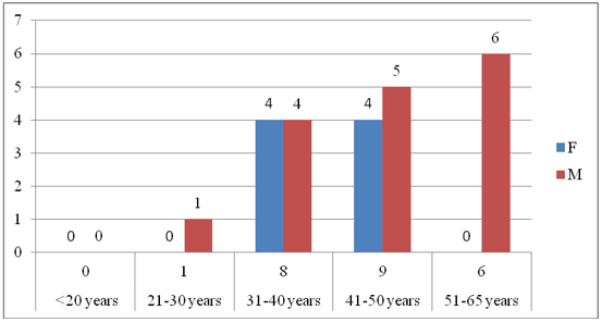 biomedres-openaccess-journal-bjstr