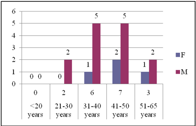 biomedres-openaccess-journal-bjstr