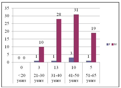biomedres-openaccess-journal-bjstr