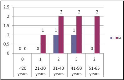 biomedres-openaccess-journal-bjstr