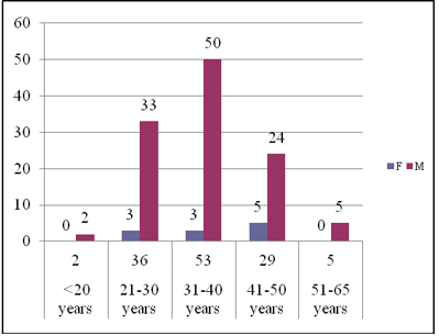 biomedres-openaccess-journal-bjstr