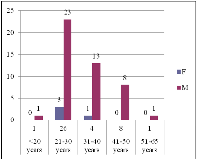 biomedres-openaccess-journal-bjstr