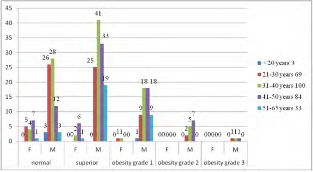 biomedres-openaccess-journal-bjstr
