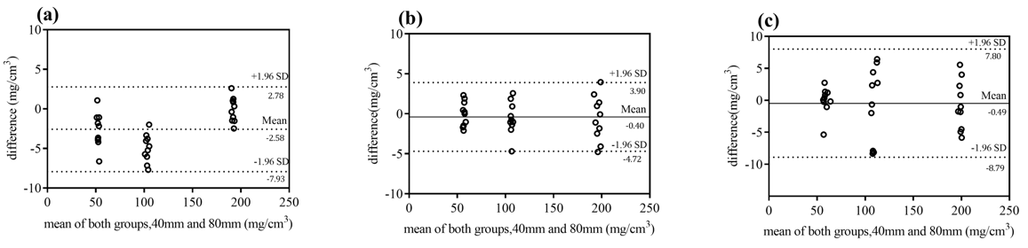 Click here to view Large Figure 2 biomedres-openaccess-journal-bjstr