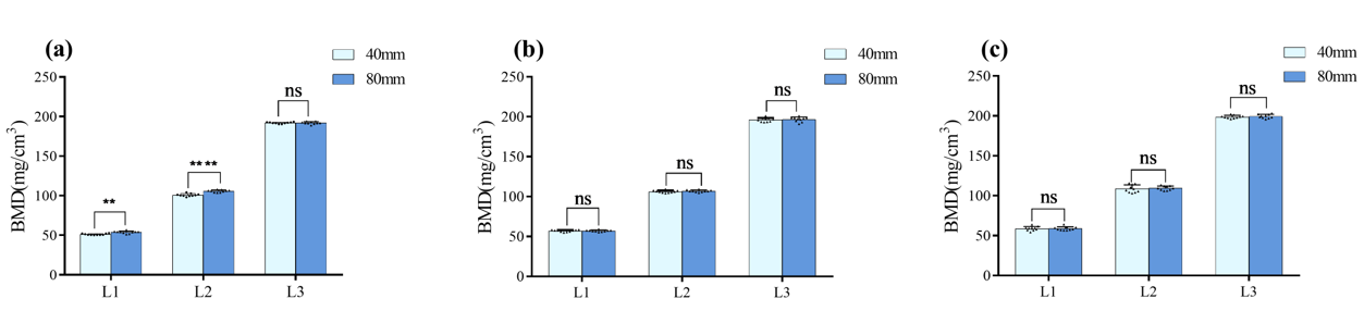 Click here to view Large Figure 3 biomedres-openaccess-journal-bjstr