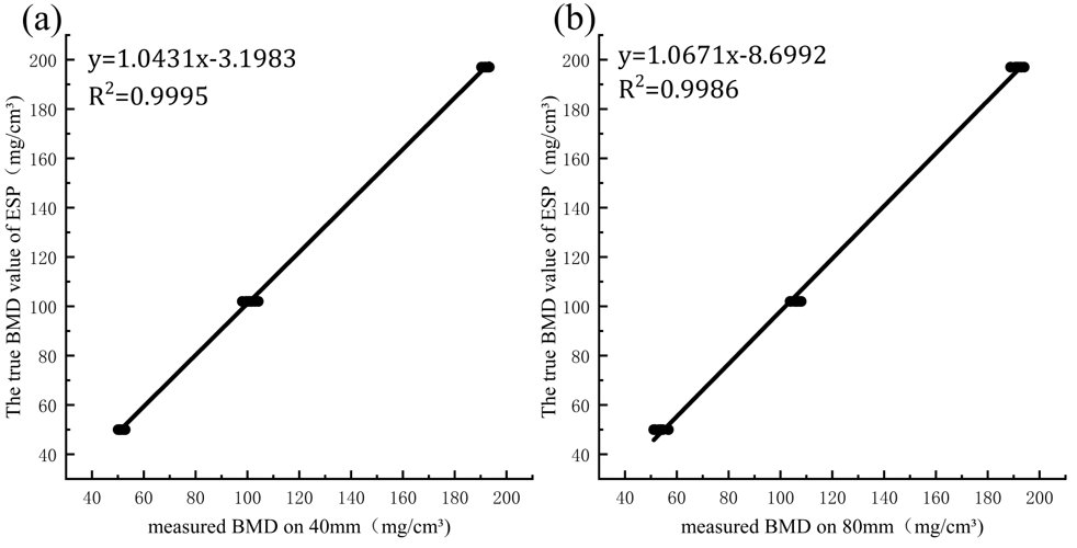 Click here to view Large Figure 4 biomedres-openaccess-journal-bjstr
