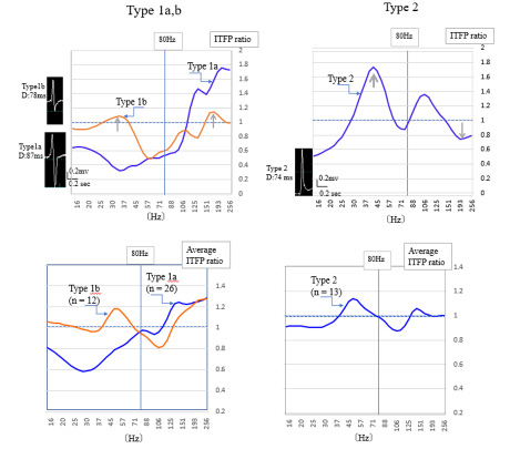 Click here to view Large Figure 2 biomedres-openaccess-journal-bjstr