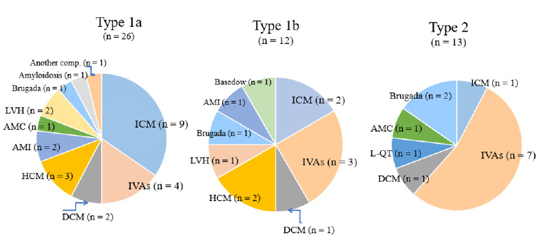 Click here to view Large Figure 3 biomedres-openaccess-journal-bjstr