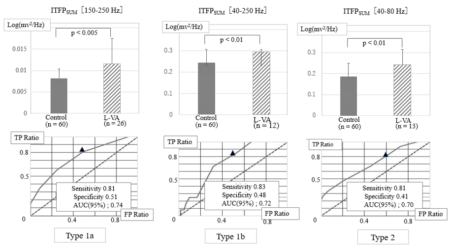 Click here to view Large Figure 5 biomedres-openaccess-journal-bjstr