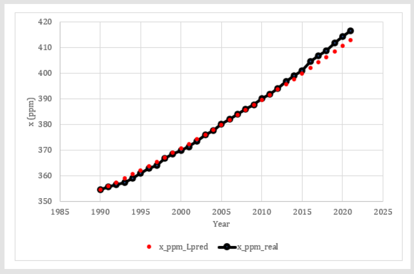 Click here to view Large Figure 4 biomedres-openaccess-journal-bjstr