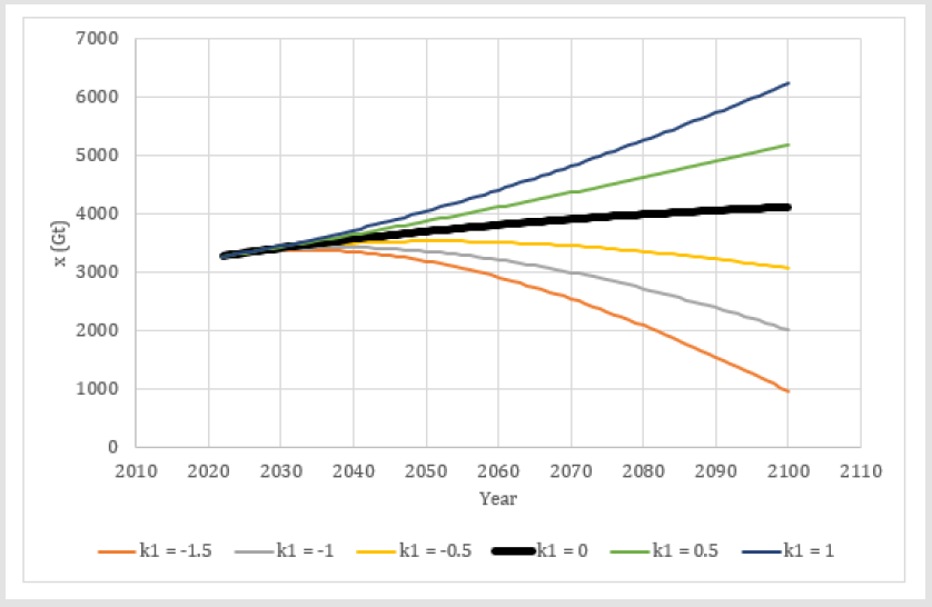 Click here to view Large Figure 4 biomedres-openaccess-journal-bjstr