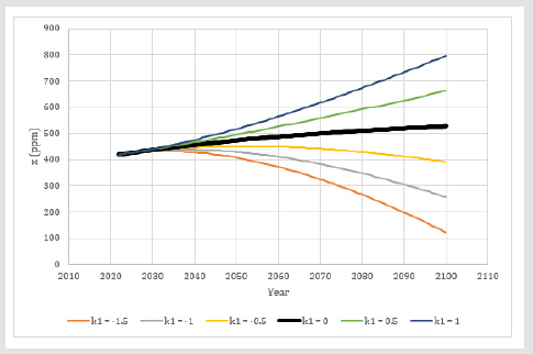Click here to view Large Figure 4 biomedres-openaccess-journal-bjstr