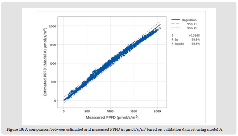 Click here to view Large Figure 10 biomedres-openaccess-journal-bjstr