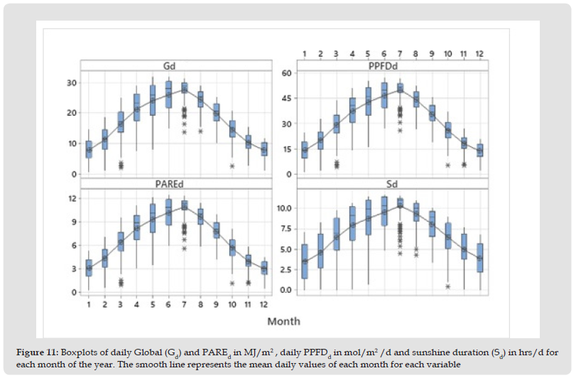 Click here to view Large Figure 11 biomedres-openaccess-journal-bjstr