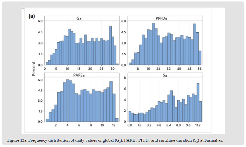 Click here to view Large Figure 12A biomedres-openaccess-journal-bjstr