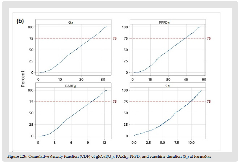Click here to view Large Figure 12B biomedres-openaccess-journal-bjstr