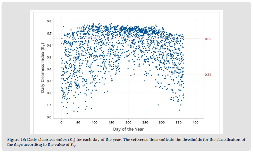 Click here to view Large Figure 13 biomedres-openaccess-journal-bjstr