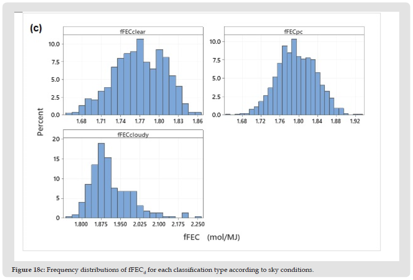 Click here to view Large Figure 18C biomedres-openaccess-journal-bjstr