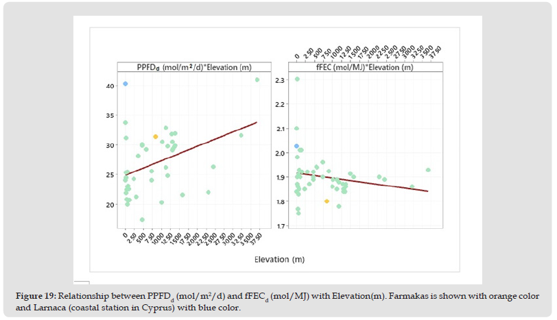 Click here to view Large Figure 19 biomedres-openaccess-journal-bjstr